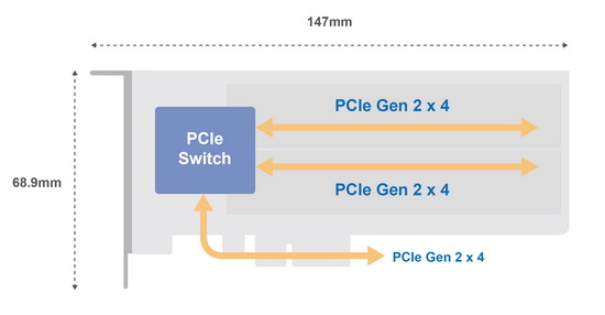 QM2-2P-244A Expansion Card Architecture Diagram.jpg