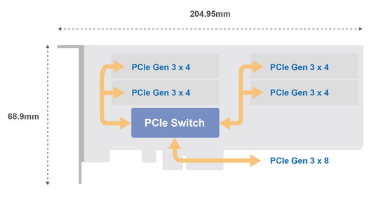 QM2-4P-384 Expansion Card Architecture Diagram.jpg